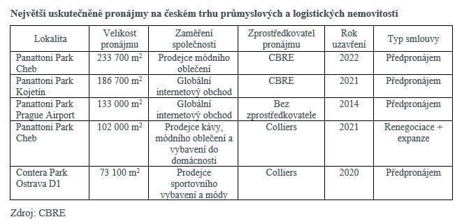CBRE_graf_01