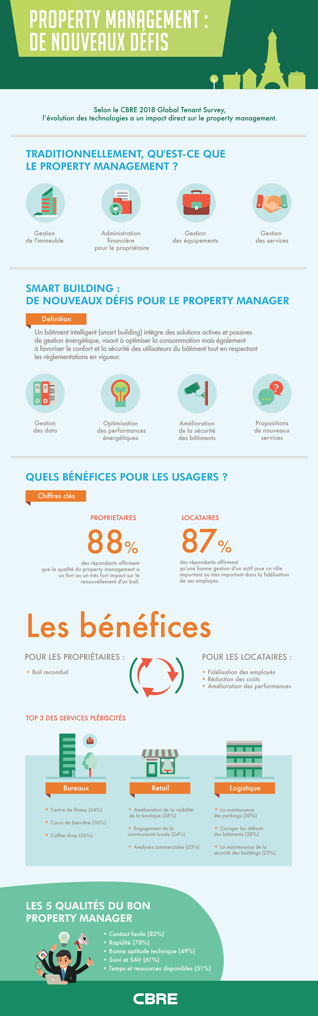 info_CBRE_property-VDEF
