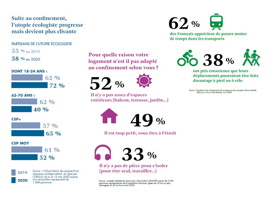 infographie