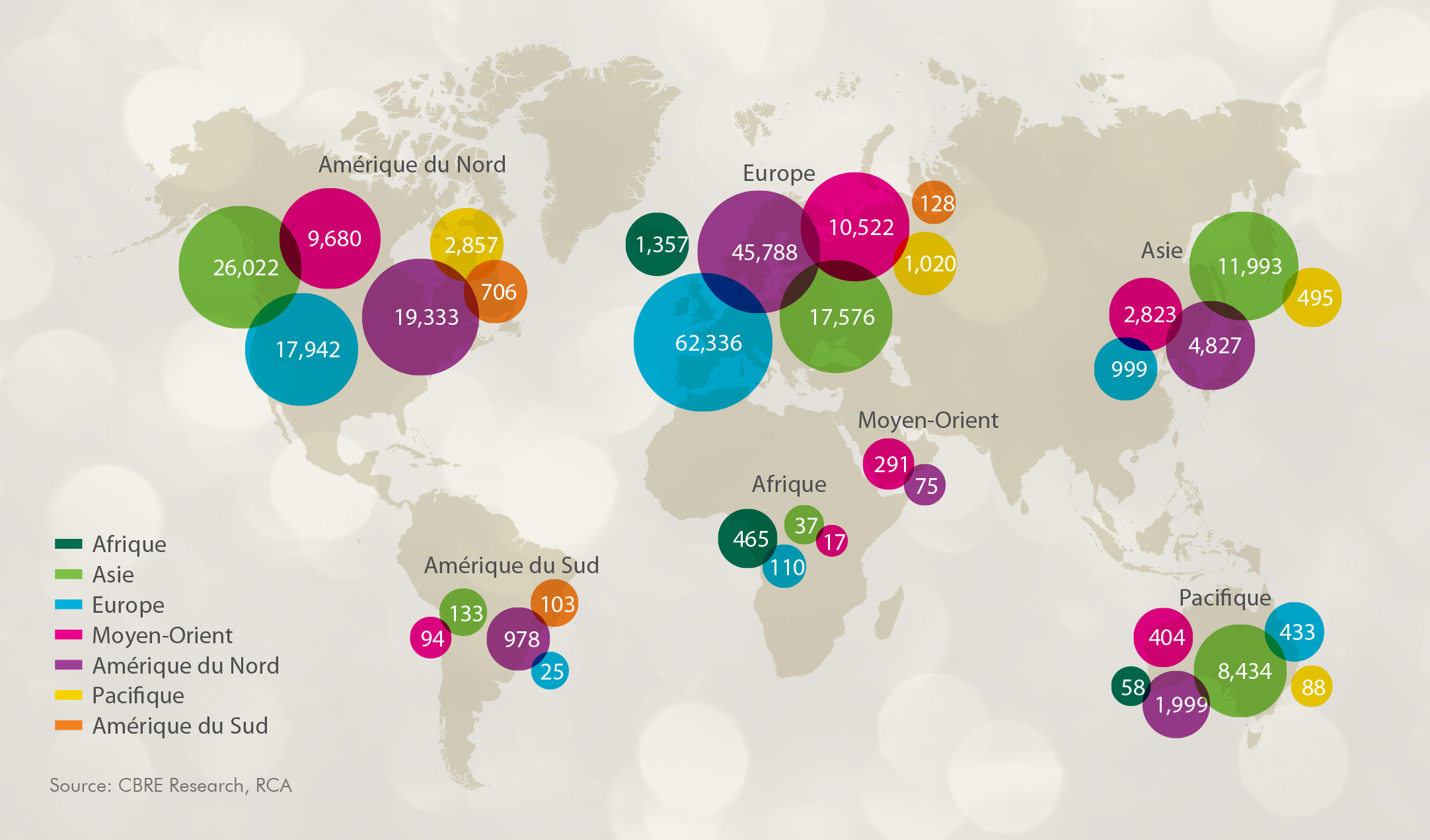 World map infographic showing commercial real estate transaction values by region. Data includes North America ($26,022M), Europe ($62,336M), Asia ($11,993M), etc.