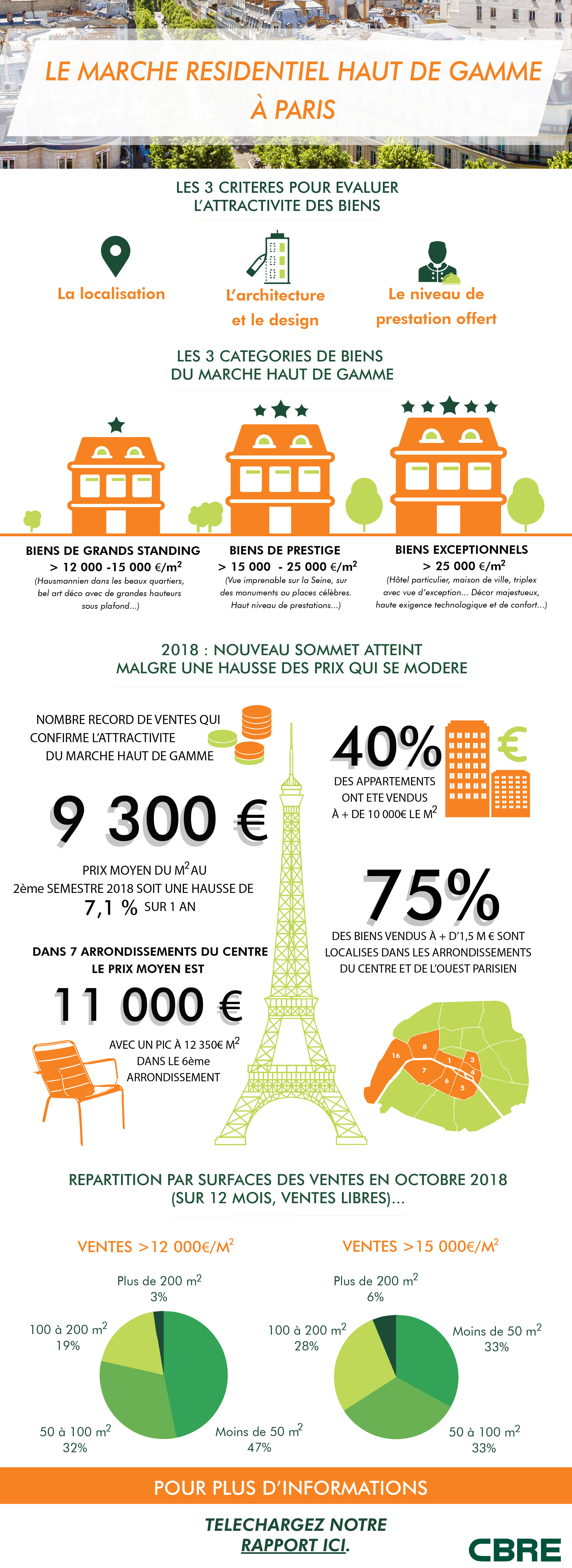 INFOGRAPHIE-SITECORE-RESI_Plan-de-travail-1