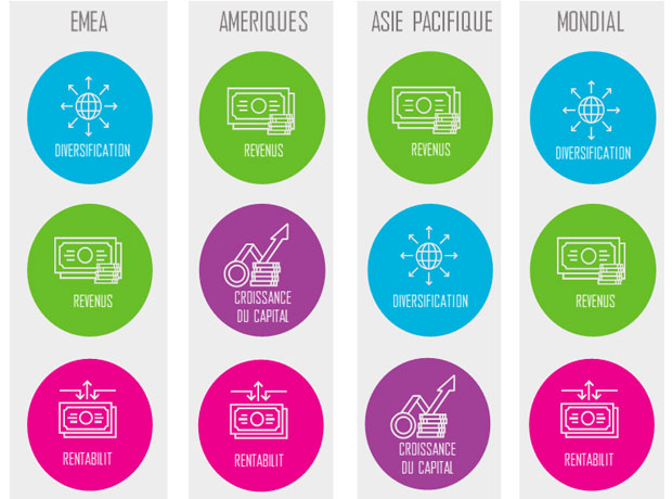 Graphique 5