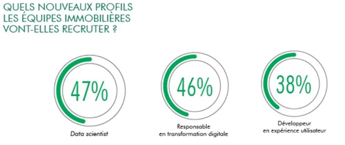 nouveaux profils recrutes