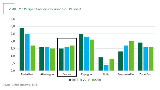 PIB France CBRE
