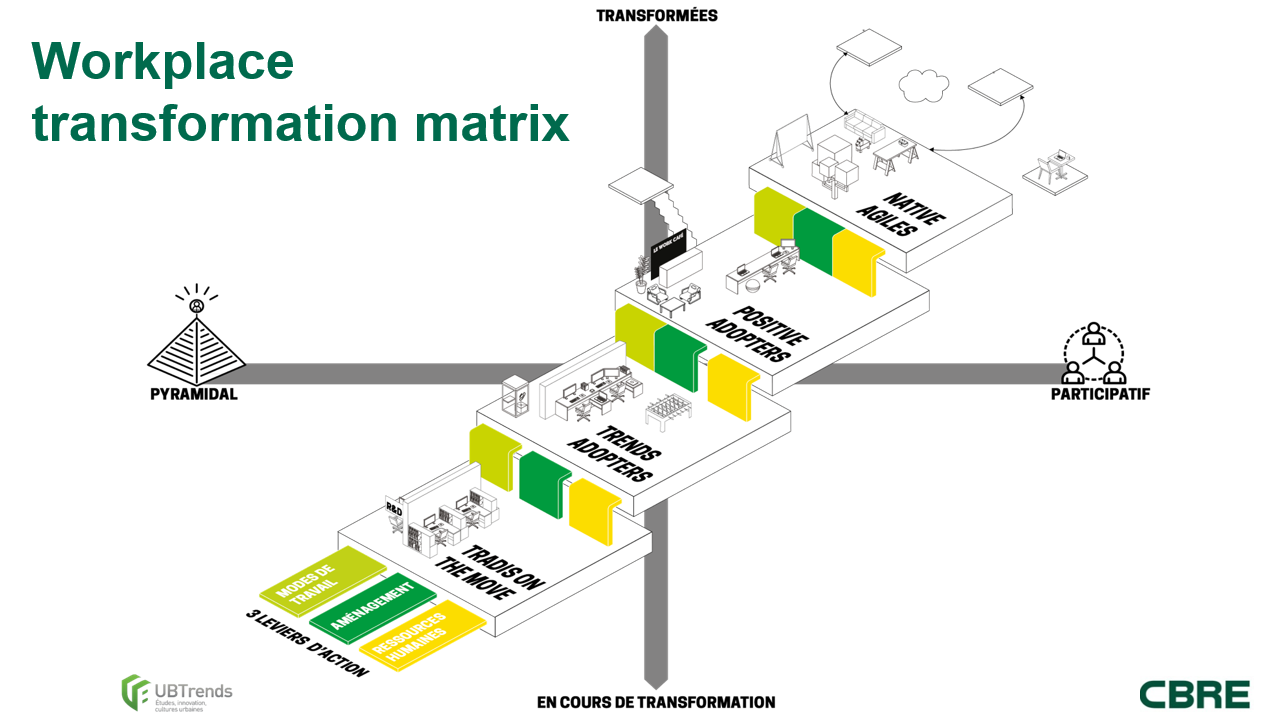 mode-de-travail-transformation-infographie