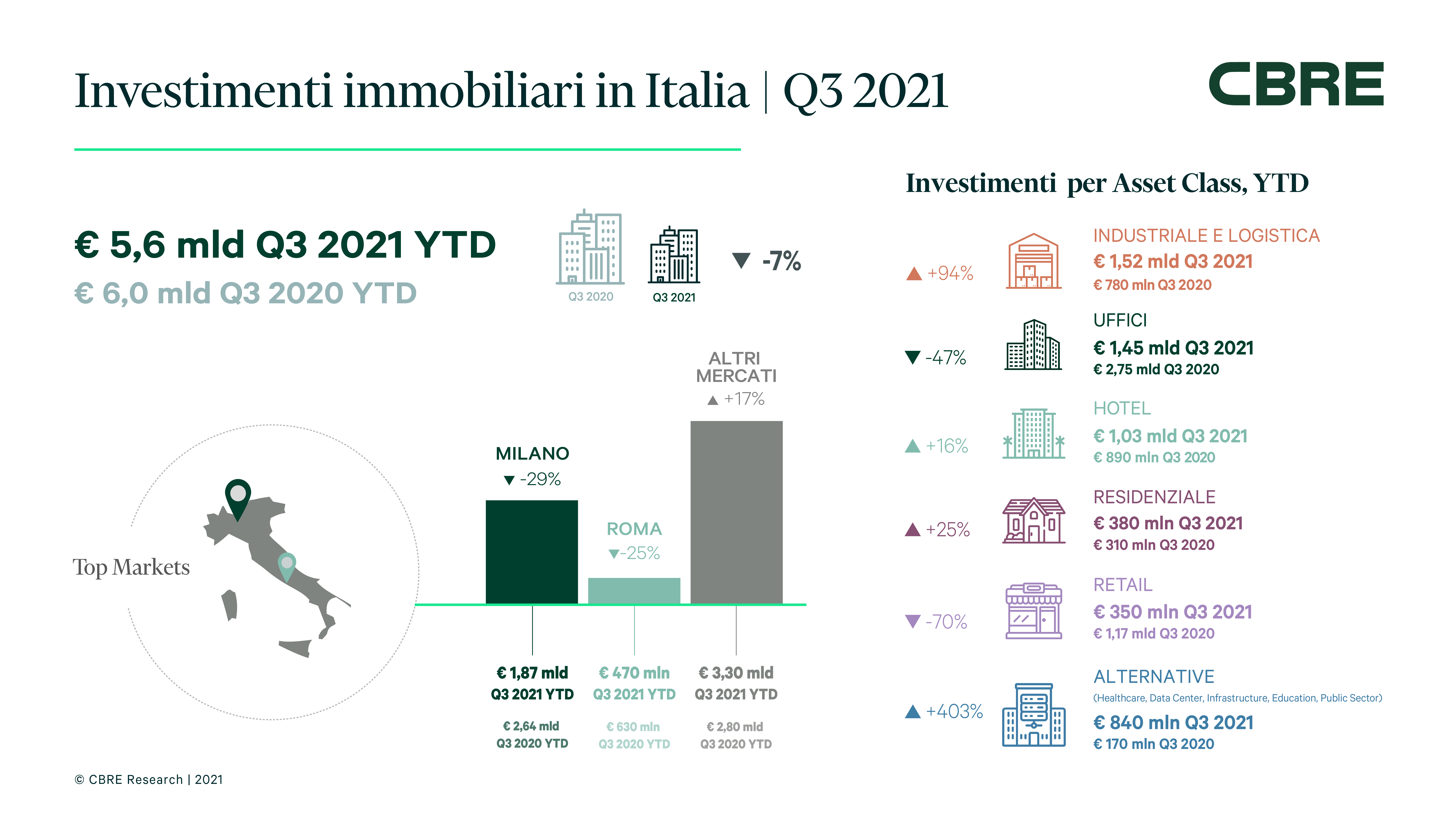 infografica-investimenti-Q3-2021-BOZZA-3