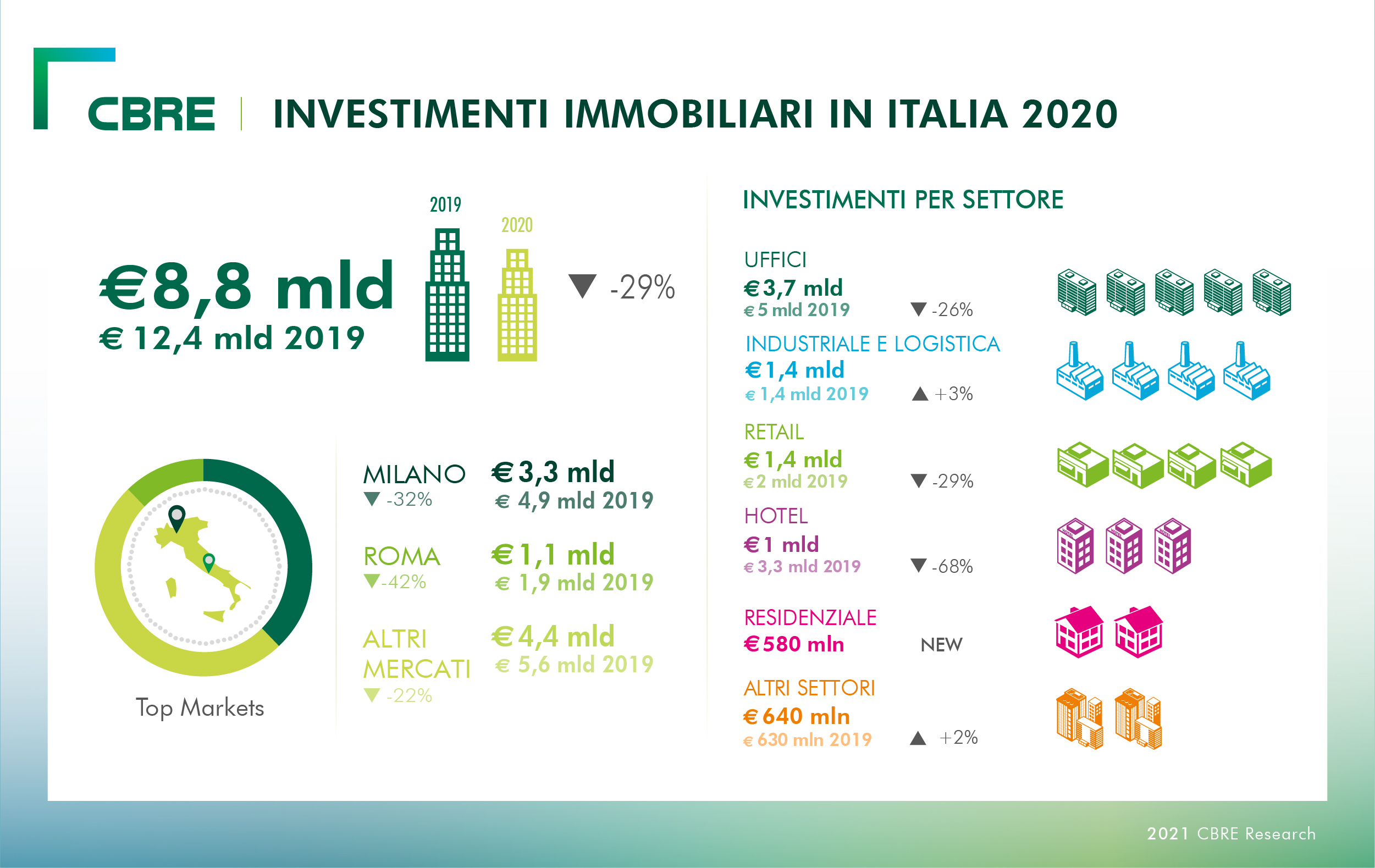 infografica-investimenti-Q4-YTD-2020-DEF