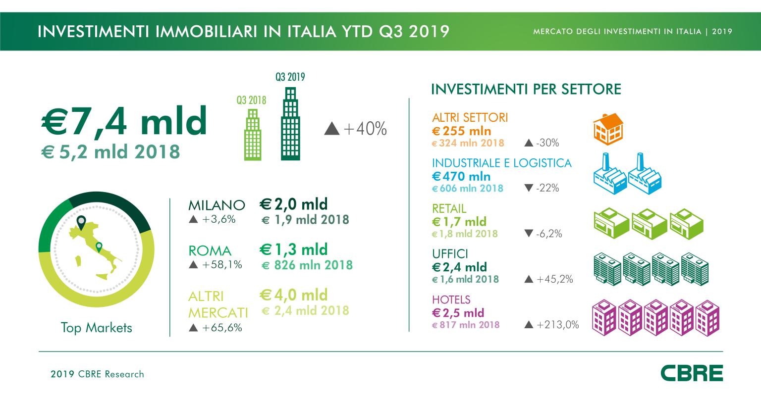 infografica q3