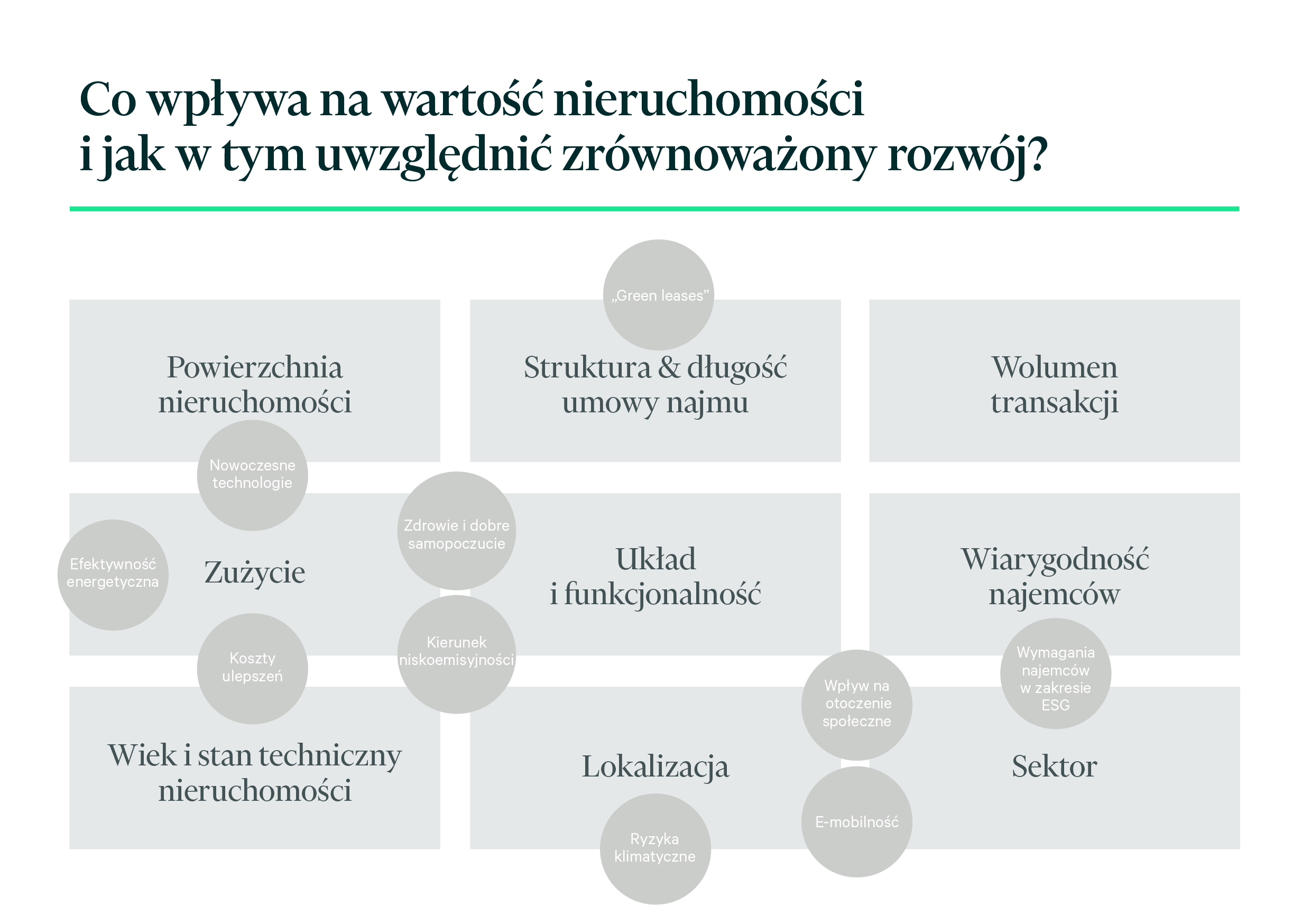 Wplyw-na-wartosc-nieruchomosci_2