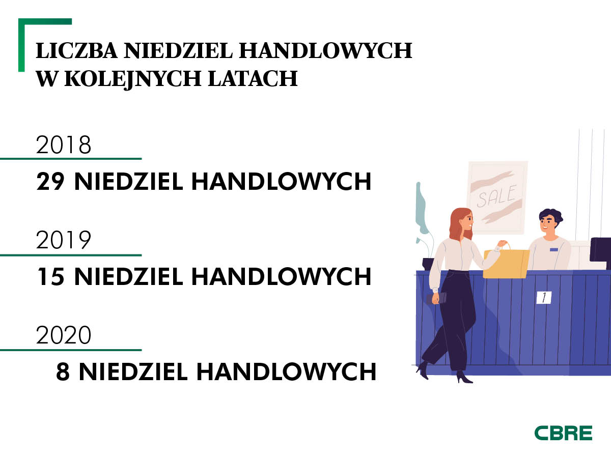ND_HANDLOWE_RETAIL_GO