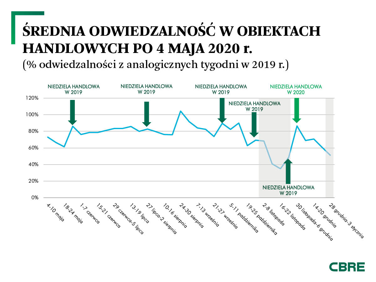 ND_HANDLOWE_RETAIL_GO4_odwiedzalnosc