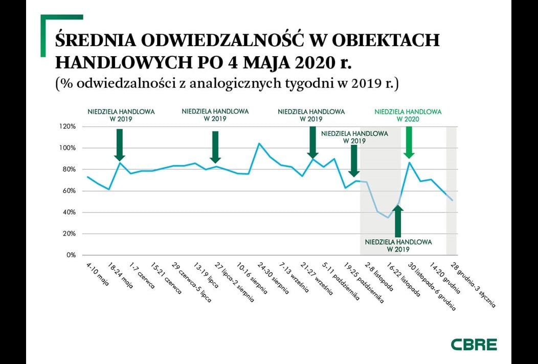 ND_HANDLOWE_RETAIL_GO4_odwiedzalnosc