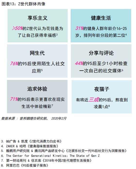 Figure-13