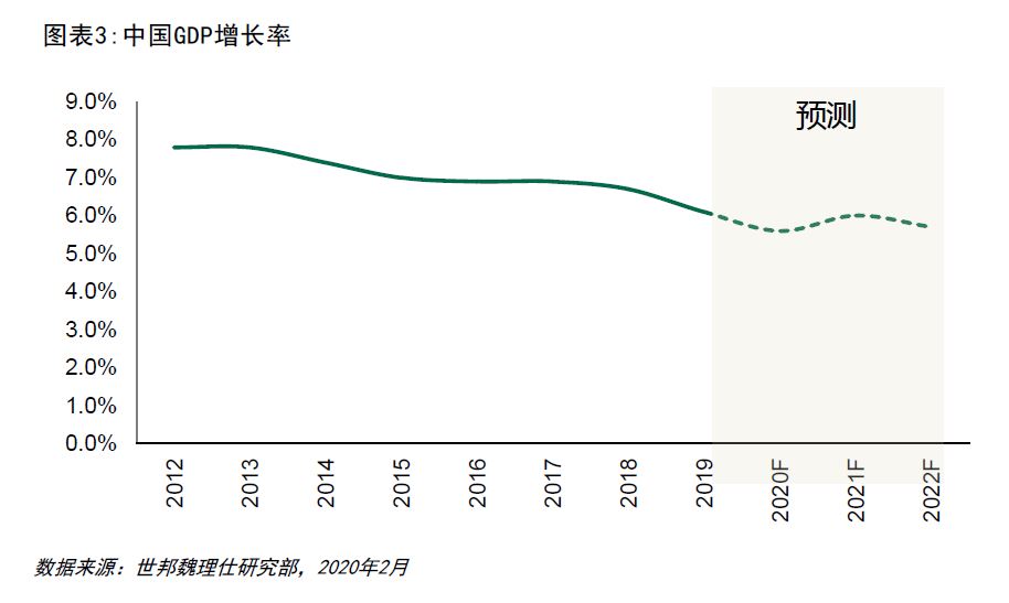 Figure-3