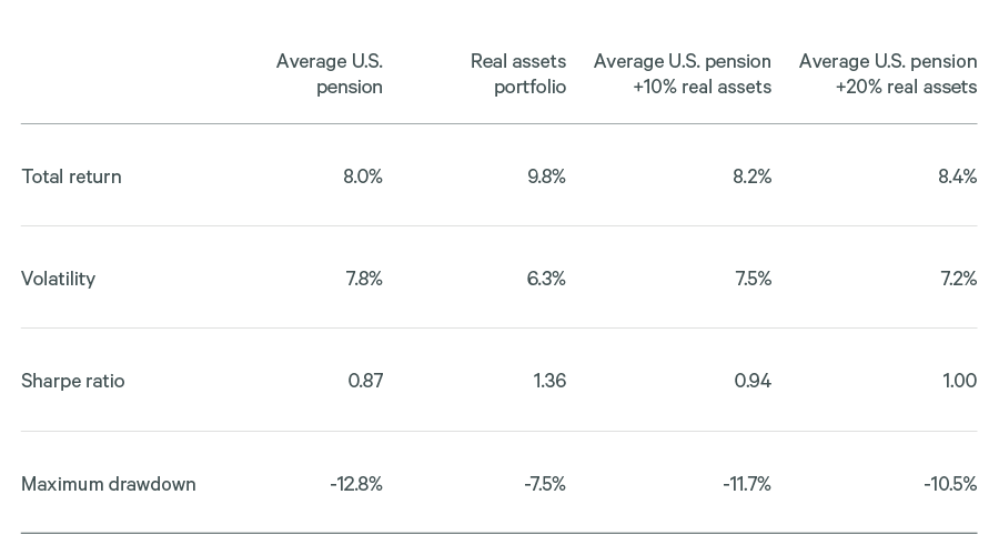 Trailing 10-year through September 30, 2023