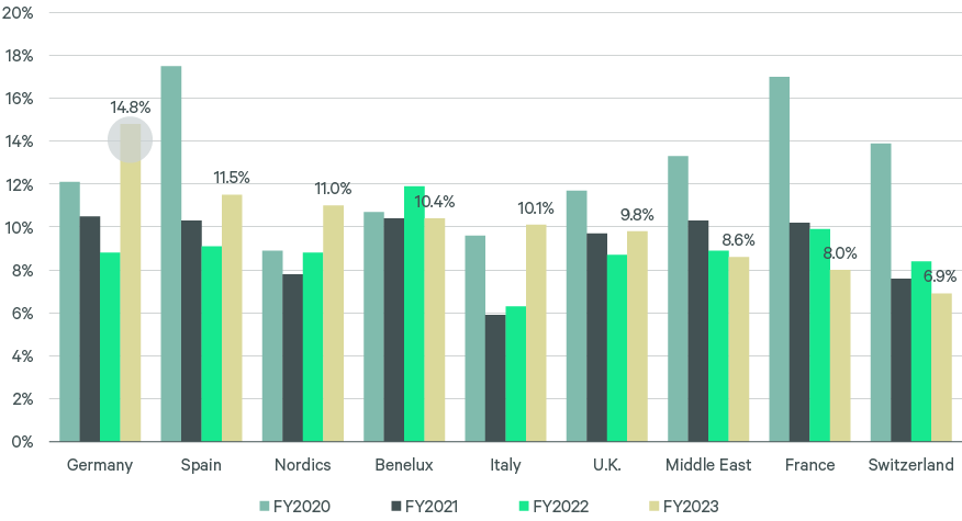 Figure 1_Distress levels