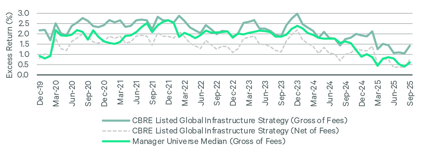 figure-9-industry-5-year-rolling-outperformance