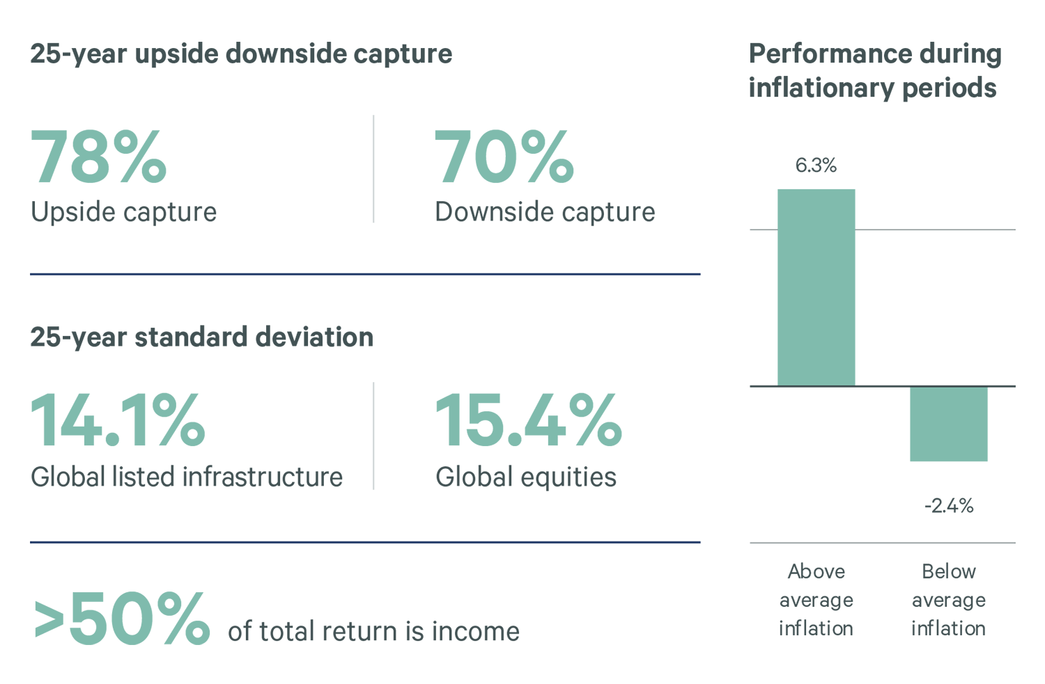 figures-5-6-key-asset-class-characteristics-for-infrastructure