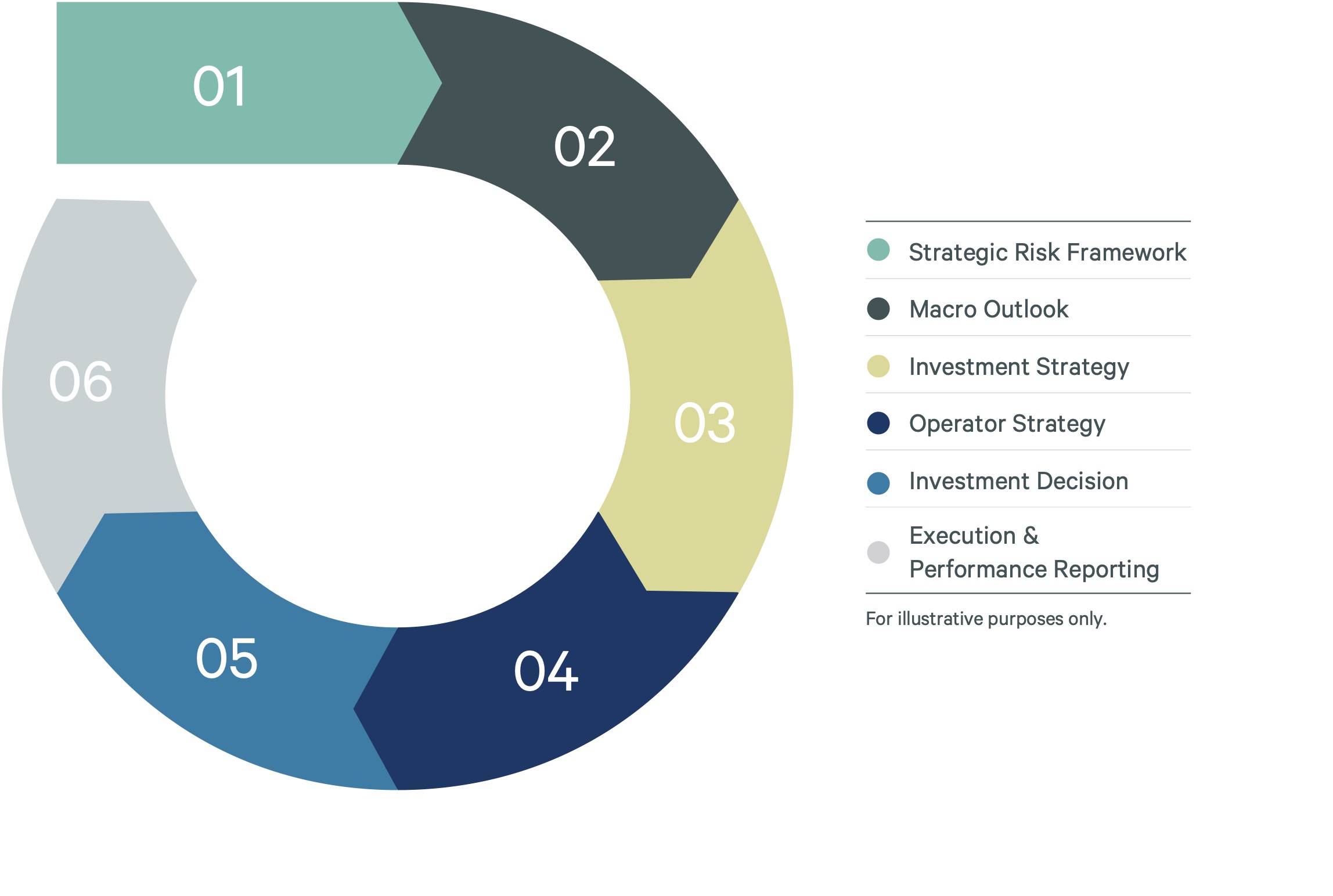 Real Assets Investment Approach | CBRE Investment Management