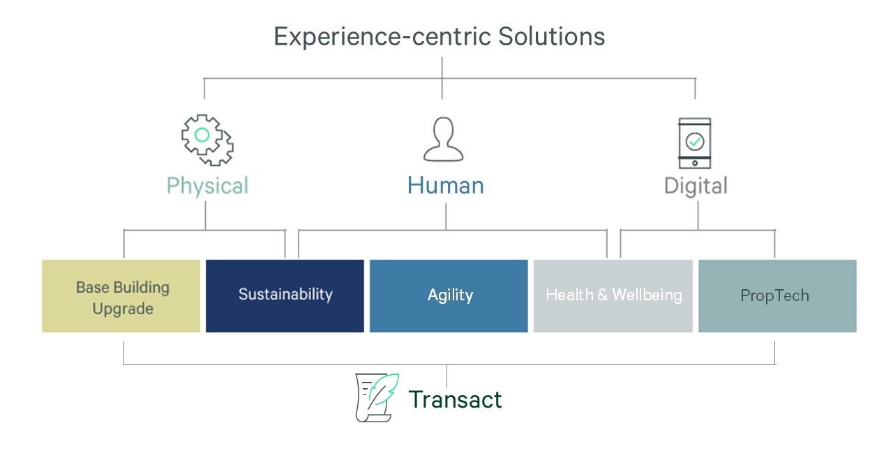 Investor-Solutions