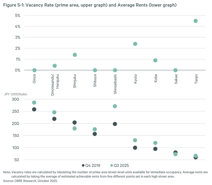 jp_investment_figure_5_1
