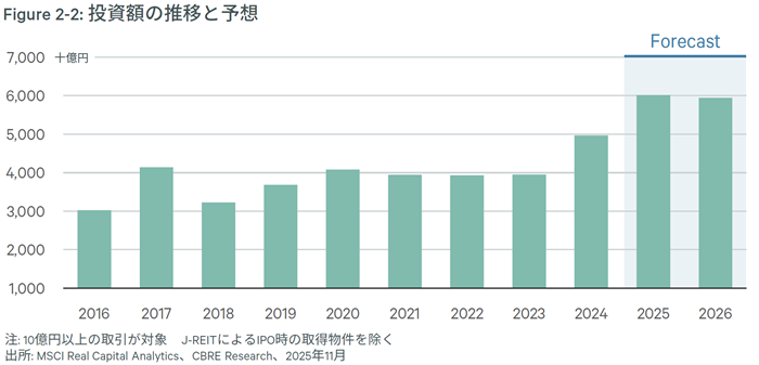 jp_investment_2_2