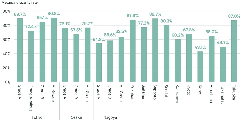 en-japan-brief-vacancy-disparity-rates-1000x501