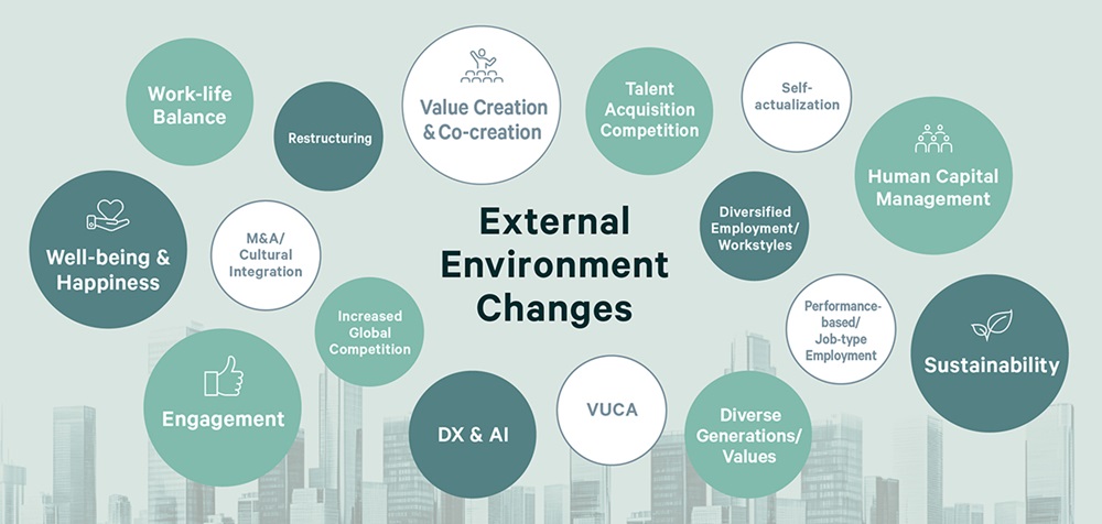 EN-workplace-strategy-chart-1-1200x570