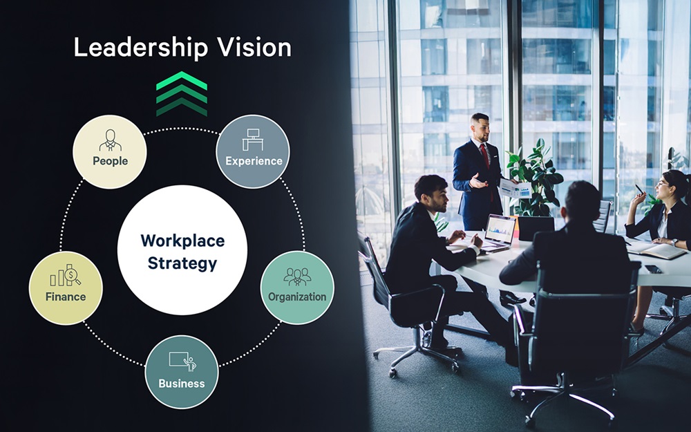 EN-workplace-strategy-chart-2-1200x570