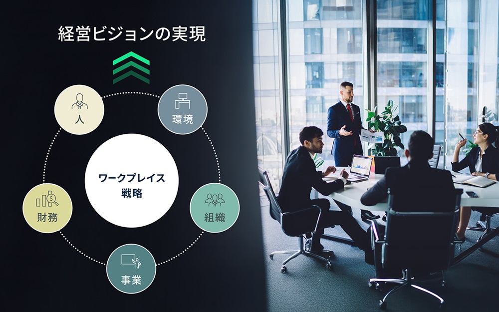 workplace-strategy-chart-2-1200x750