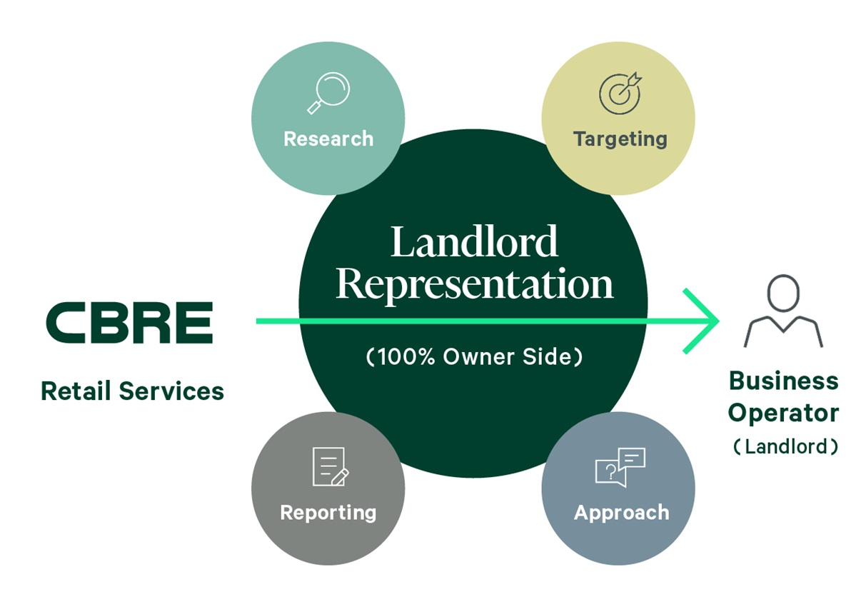 EN-landlord-rep-graphic-2026-1240x874