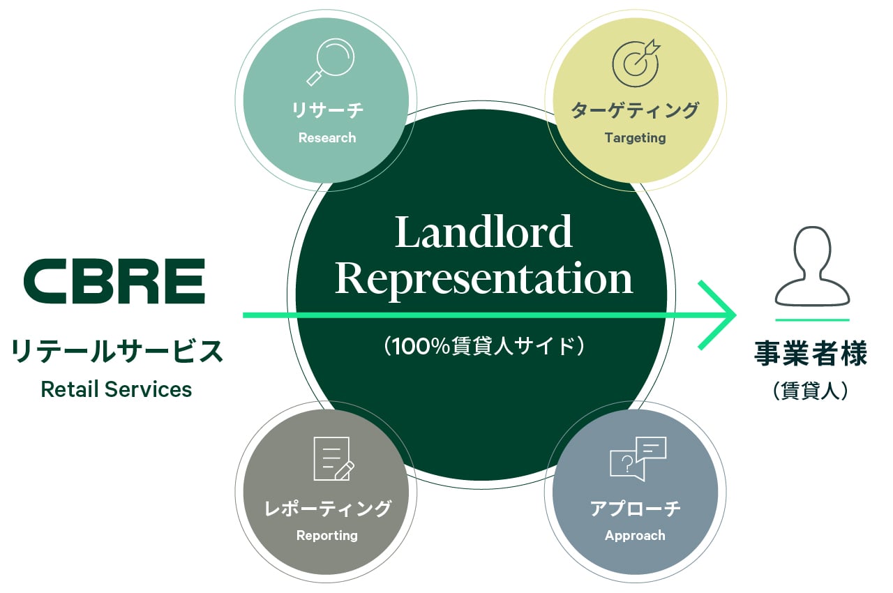 landlord-representation-illustration