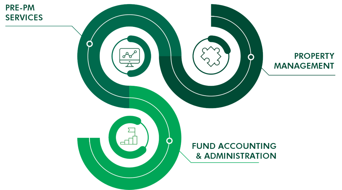 PM-Services