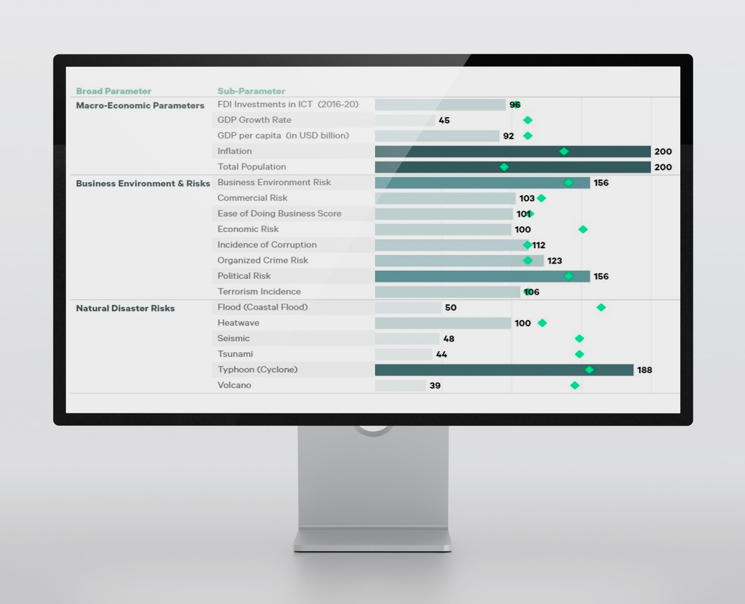 global-capability-centre-advisory-location-intelligence-dashboard