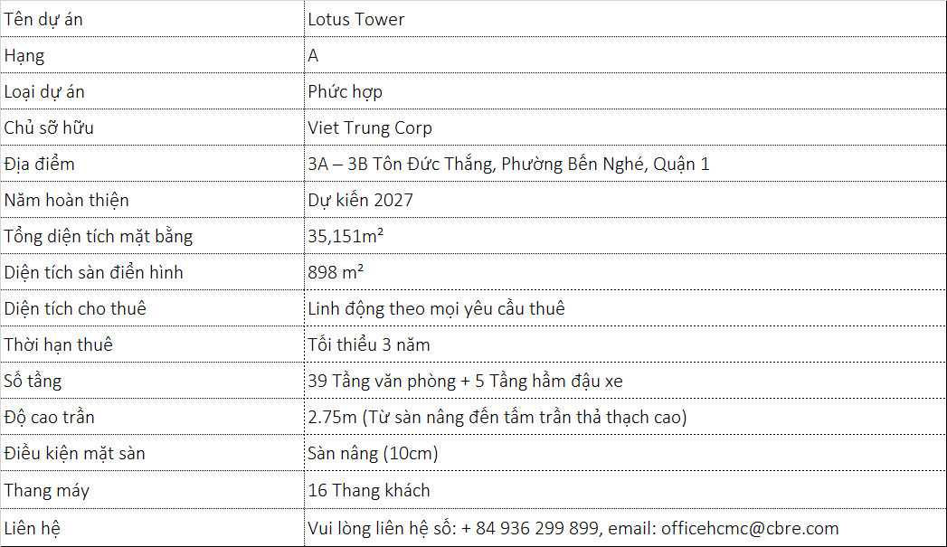Lotus-Info-Board-VN