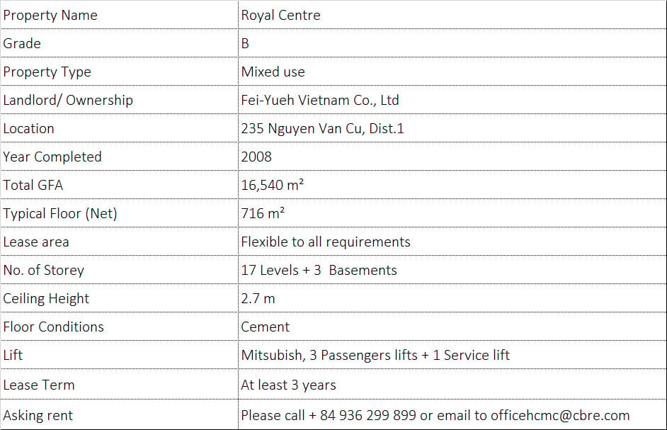 Royal-Centre-Info-Board-EN