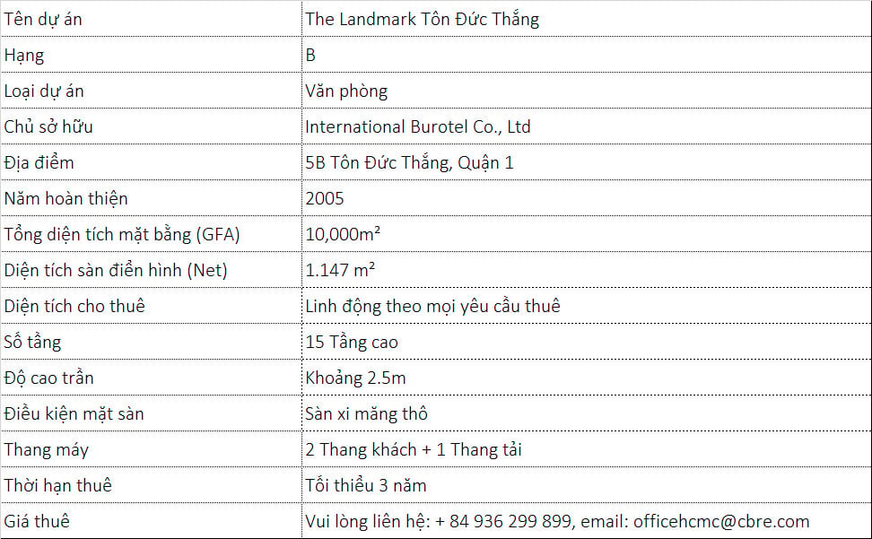 The-Landmark-TDT-Info-Board-VN