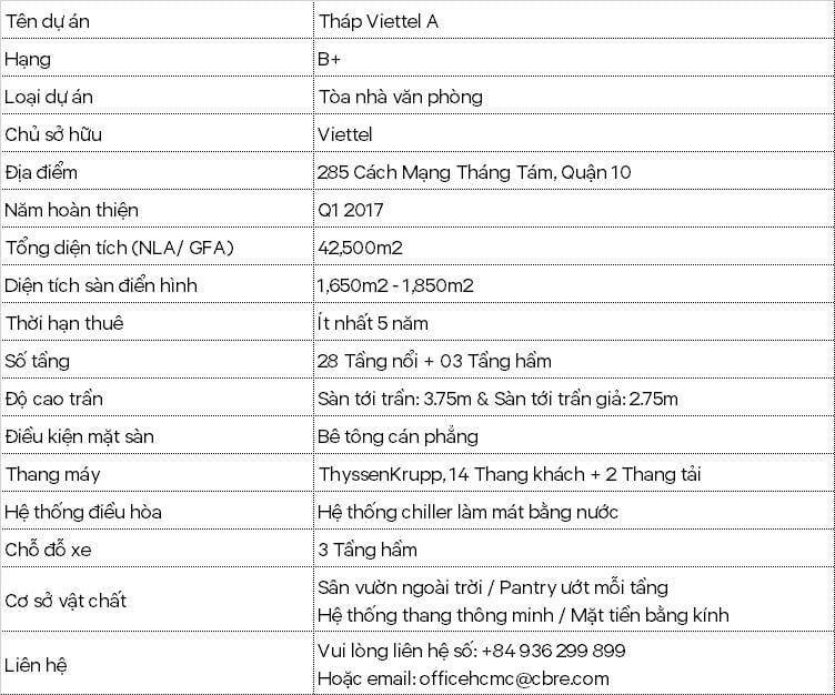 Viettel-A-VN