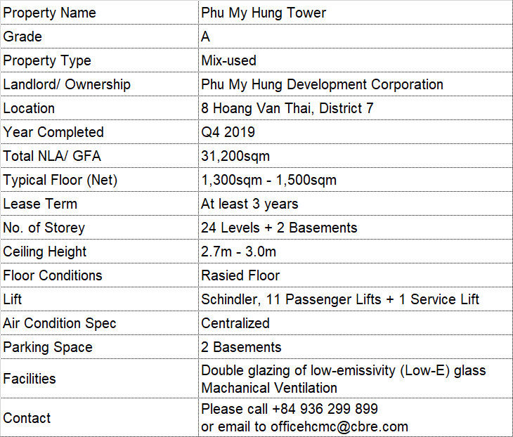 Phu My HungTower21794x1123 EN