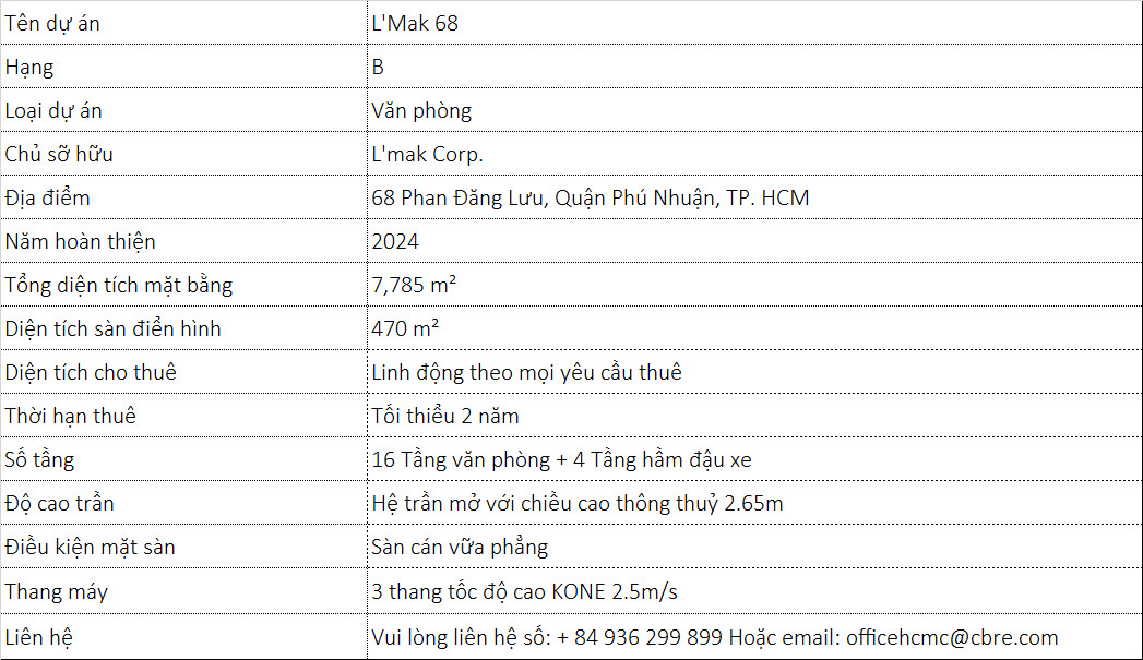 Info-Board-VN