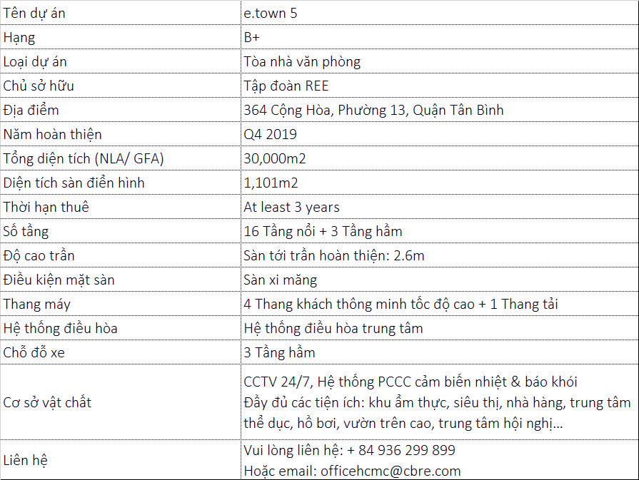 INFO-E5--VN
