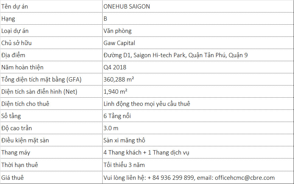 Onehub-Saigon-Info-Board-VN