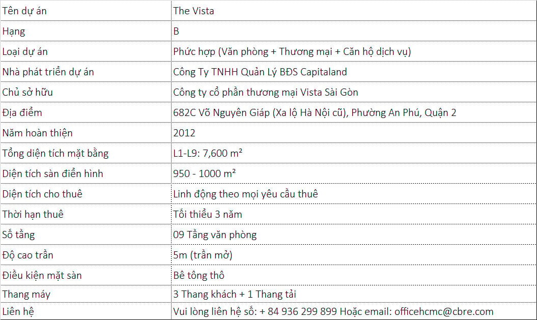 Vista-Tower-info-Board-VN