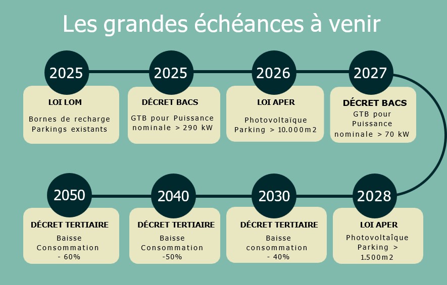 Eco-valorisation-echeances-IMG