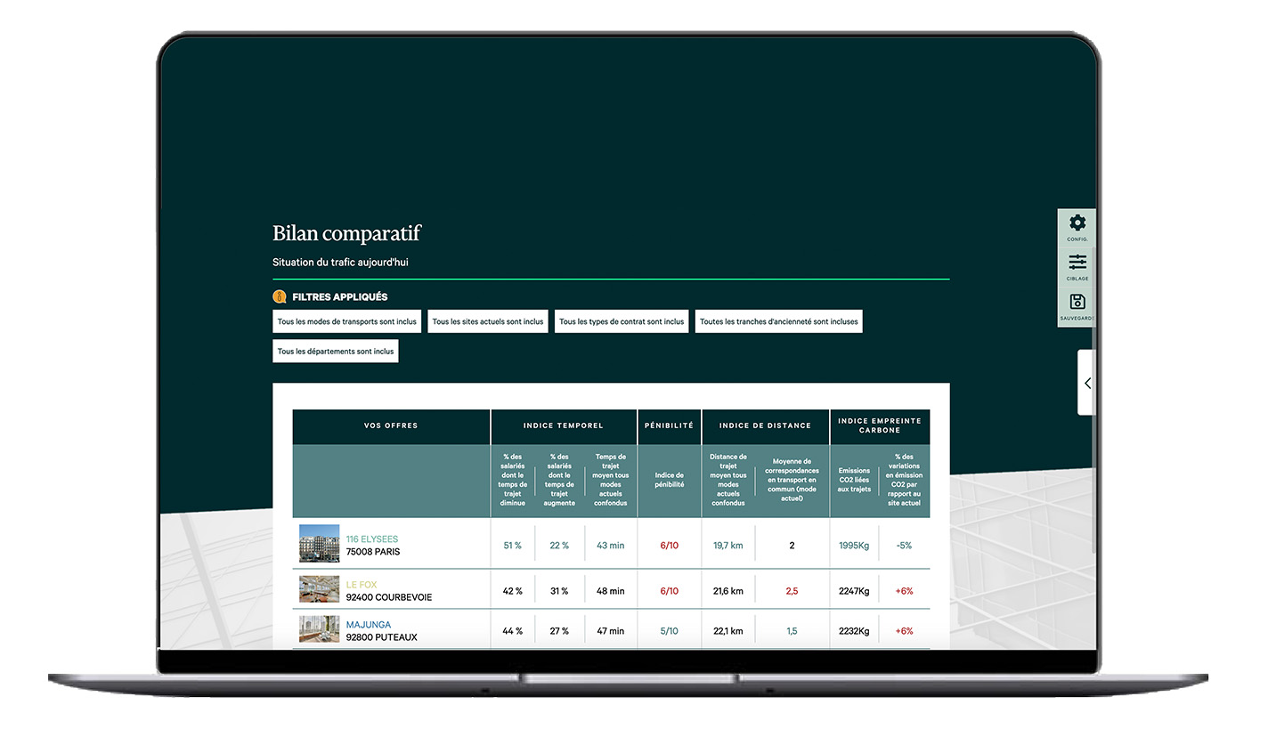 Bilan-hub