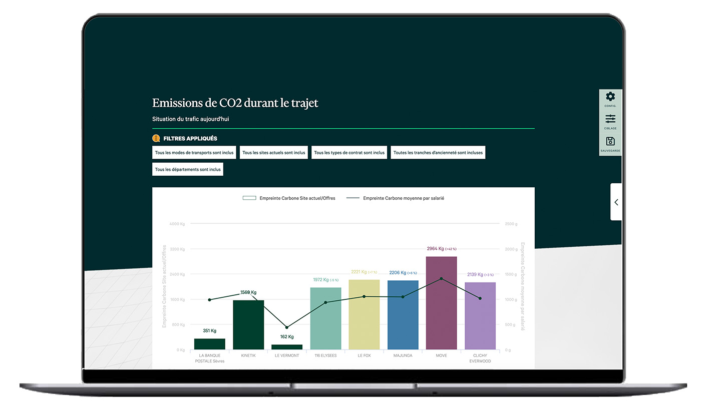 emssion-de-co2-collaborateurs