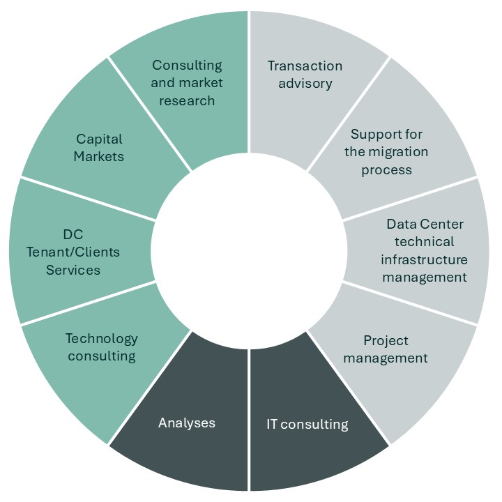 Data Centre Services CBRE