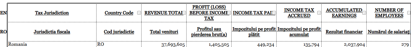 ro-2024-corporate-income-tax