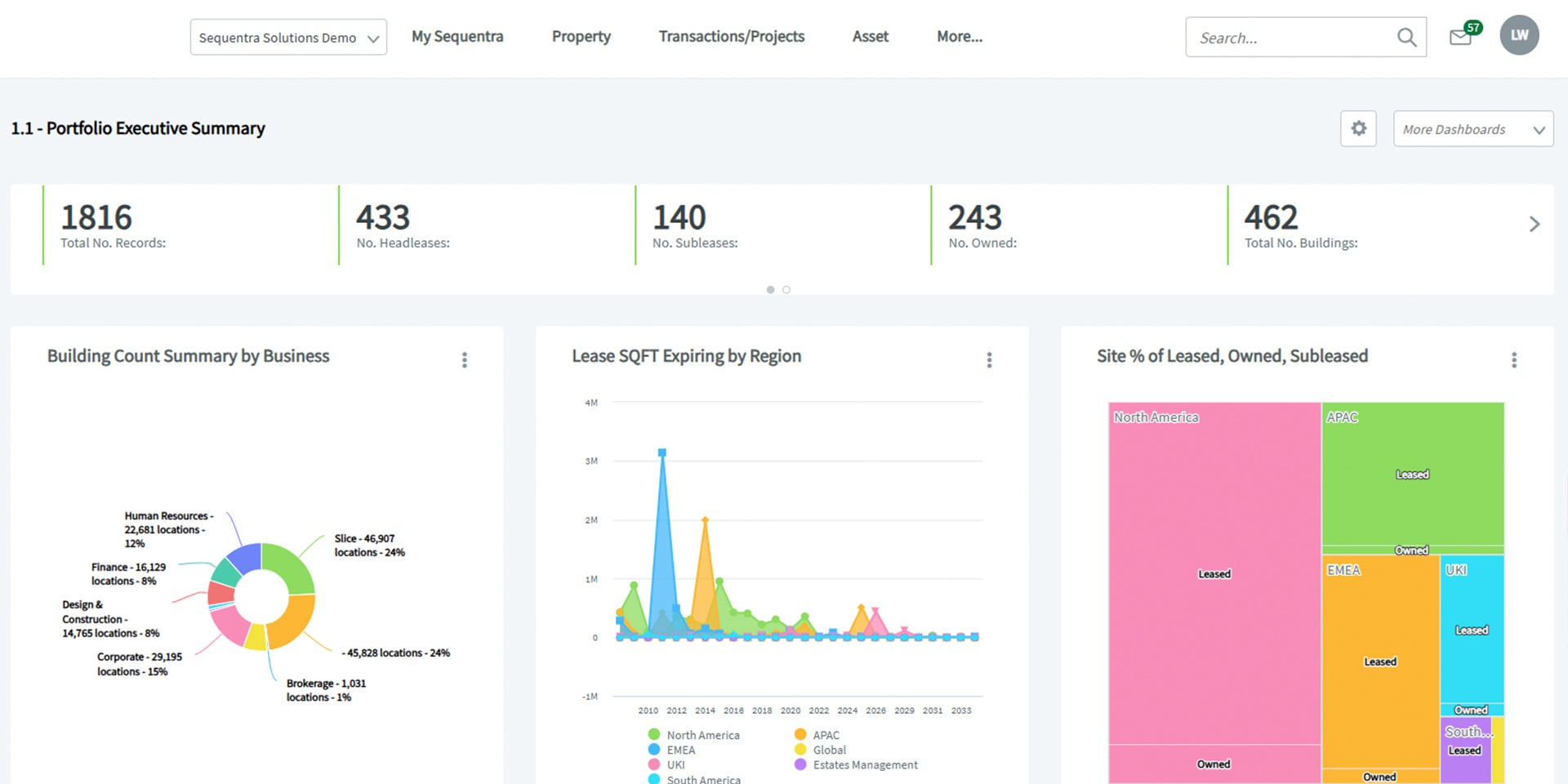 Sequentra dashboard screenshot