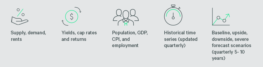 Icon graphic listing five data categories: supply, demand and rents; yields, cap rates and returns; population, GDP, CPI and employment; historical time series; and forecast scenarios